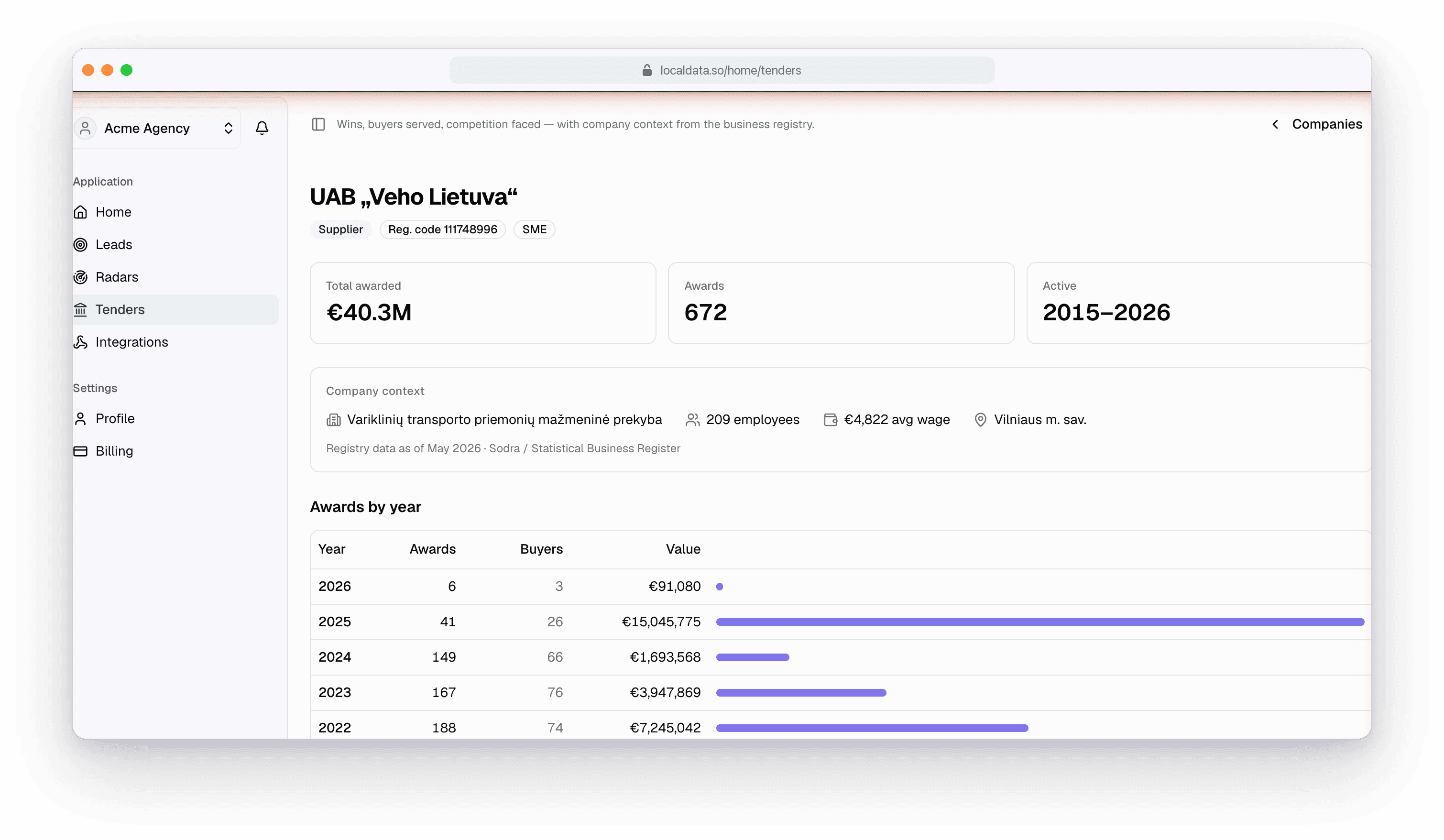 LocalData supplier profile — a Lithuanian supplier's real awarded value and awards-by-year history